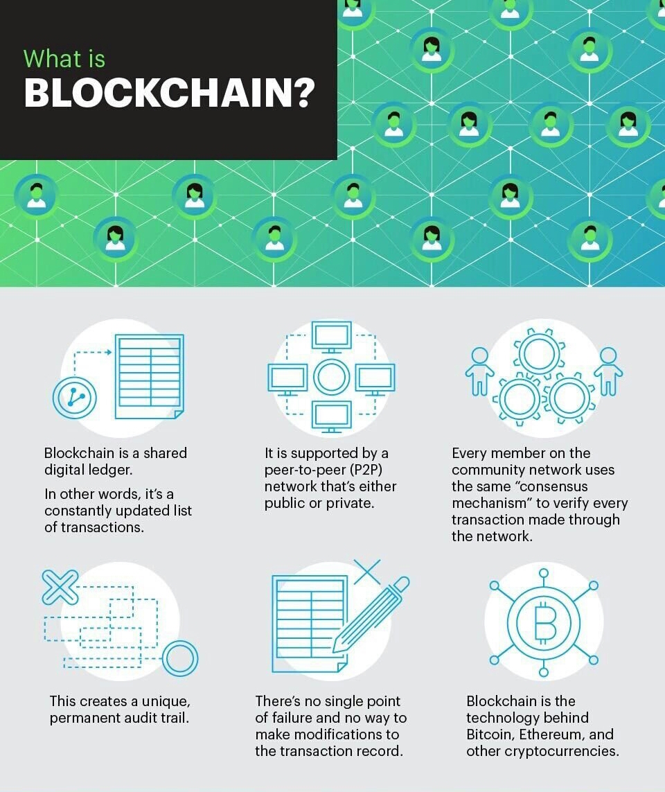 what is the blockchain and why does it matter for society